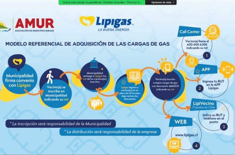 Exitosas jornadas informativas de AMUR para explicar convenio de gas con empresa Lipigas a funcionarios de municipios rurales